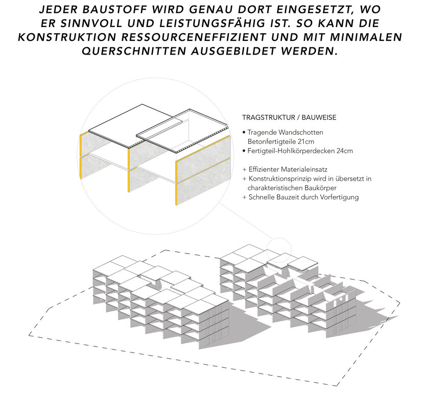 SAGA Effizienzhaus