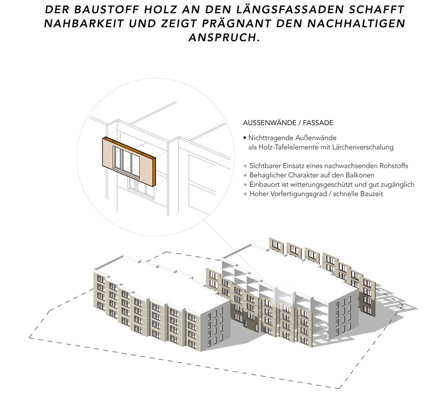 SAGA Effizienzhaus